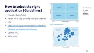 2021 Copyright © EnterpriseDB Corporation All Rights Reserved
How to select the right
application [Guidelines]
• Example; Dutch Police
• Advice 2016; stop spending on legacy software
• LCM
• https://www.digitaleoverheid.nl/document/ha
ndreiking-verantwoord-vernieuwen/
• Gartner TIME
• Bollenplaat
6
 