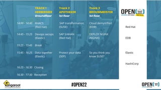 Experts in Linux & Open Source Solutions
TRACK 1 Track 2 Track 3
HERBERGIER APOTHEKER BROUWMEESTER Raadsheer
Groundfloor 1st floor 1st floor 1st floor
14:00 - 14:40 RHACS SAP transformation Cloud demystiﬁed
{Red Hat} {SUSE} {EDB} Red Hat
14:45 - 15:25 Devops secops SAP S/4HAN DEPLOY NGINX
{Elastic} {Red Hat} {NGINX} EDB
15:25 - 15:45 Break
15:45 - 16:25 Data together Protect your data So you think you Elastic
{Elastic} {SEP} know SUSE?
HashiCorp
16:25 - 16:30 Closing
16:30 - 17:30 Reception
 