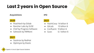 Experts in Linux & Open Source Solutions
Last 2 years in Open Source
Acquisitions
2020
● Peachtech by Gitlab
● Rancher Labs by SUSE
● Chef by Progress Software
● Saltstack by VMWare
2021
● Stackrox by RedHat
● Optimyze by Elastic
IPO
2021
● HashiCorp: 14 billion $
● GitLab: 15 billion $
● Conﬂuent: 9 billion $
● Suse: 6.1 billion $
 