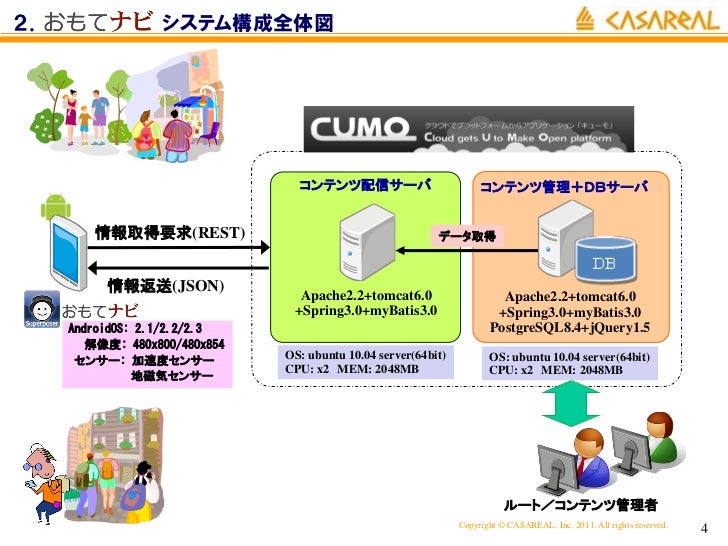 Androidアプリ おもてナビ の開発にみるarとgpsの活用ポイント カサレアル石川氏