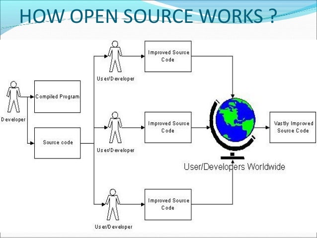 open source technology open source works