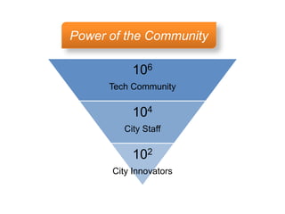 Power of the Community
