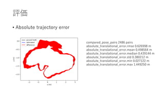 u
? Absolute trajectory error
compared_pose_pairs 2486 pairs
absolute_translational_error.rmse 0.626998 m
absolute_translational_error.mean 0.498564 m
absolute_translational_error.median 0.439144 m
absolute_translational_error.std 0.380212 m
absolute_translational_error.min 0.027122 m
absolute_translational_error.max 1.449250 m
 