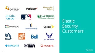 17
Elastic
Security
Customers
 
