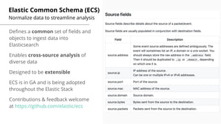 Elastic Common Schema (ECS)
Normalize data to streamline analysis
Deﬁnes a common set of ﬁelds and
objects to ingest data into
Elasticsearch
Enables cross-source analysis of
diverse data
Designed to be extensible
ECS is in GA and is being adopted
throughout the Elastic Stack
Contributions & feedback welcome
at https://github.com/elastic/ecs
 