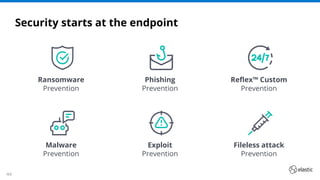 4444
Ransomware
Prevention
Phishing
Prevention
Reﬂex™ Custom
Prevention
Malware
Prevention
Exploit
Prevention
Fileless attack
Prevention
Security starts at the endpoint
 