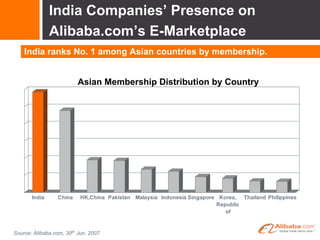 Open Sesame Mumbai December 2007 Presentation
