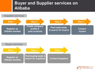 Open Sesame Mumbai December 2007 Presentation