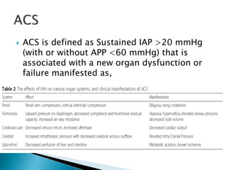  ACS is defined as Sustained IAP >20 mmHg
(with or without APP <60 mmHg) that is
associated with a new organ dysfunction or
failure manifested as,
 