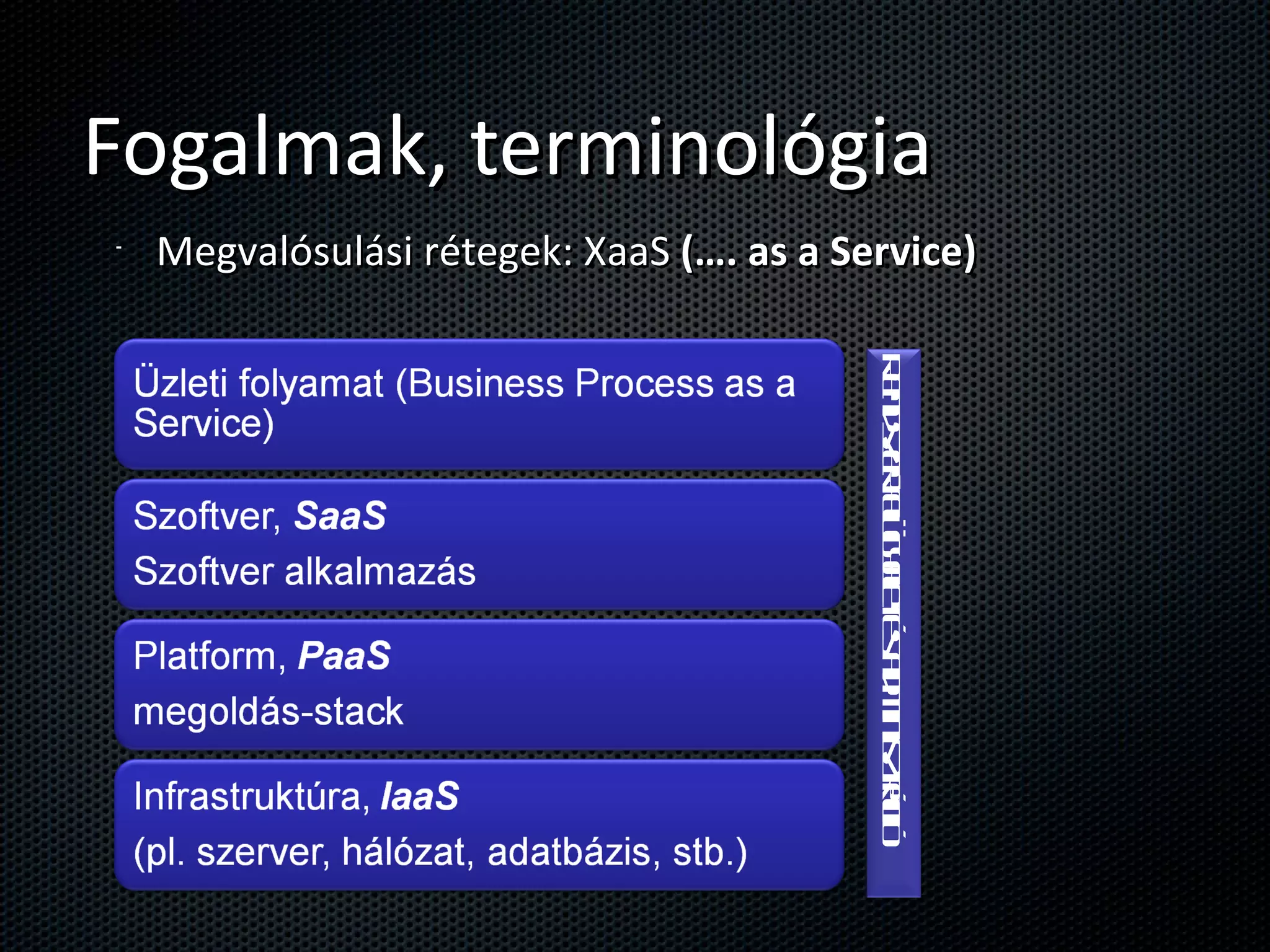 Fogalmak, terminológia Megvalósulási rétegek: XaaS  (…. as a Service) Rendszer-felügyelet és adminisztráció 