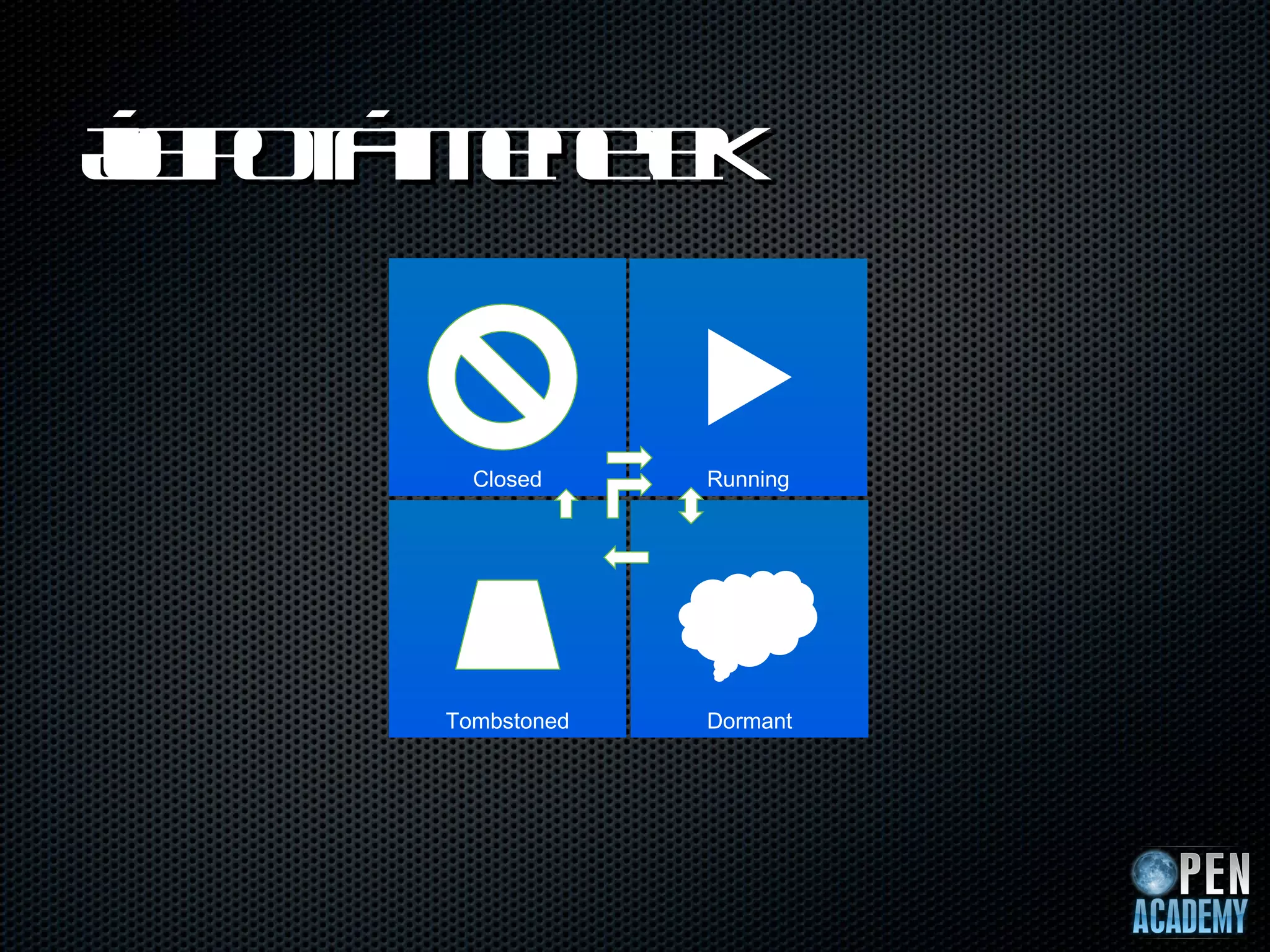 Á p t t ee k
l o á nt
la    m e


        Closed     Running




      Tombstoned   Dormant
 