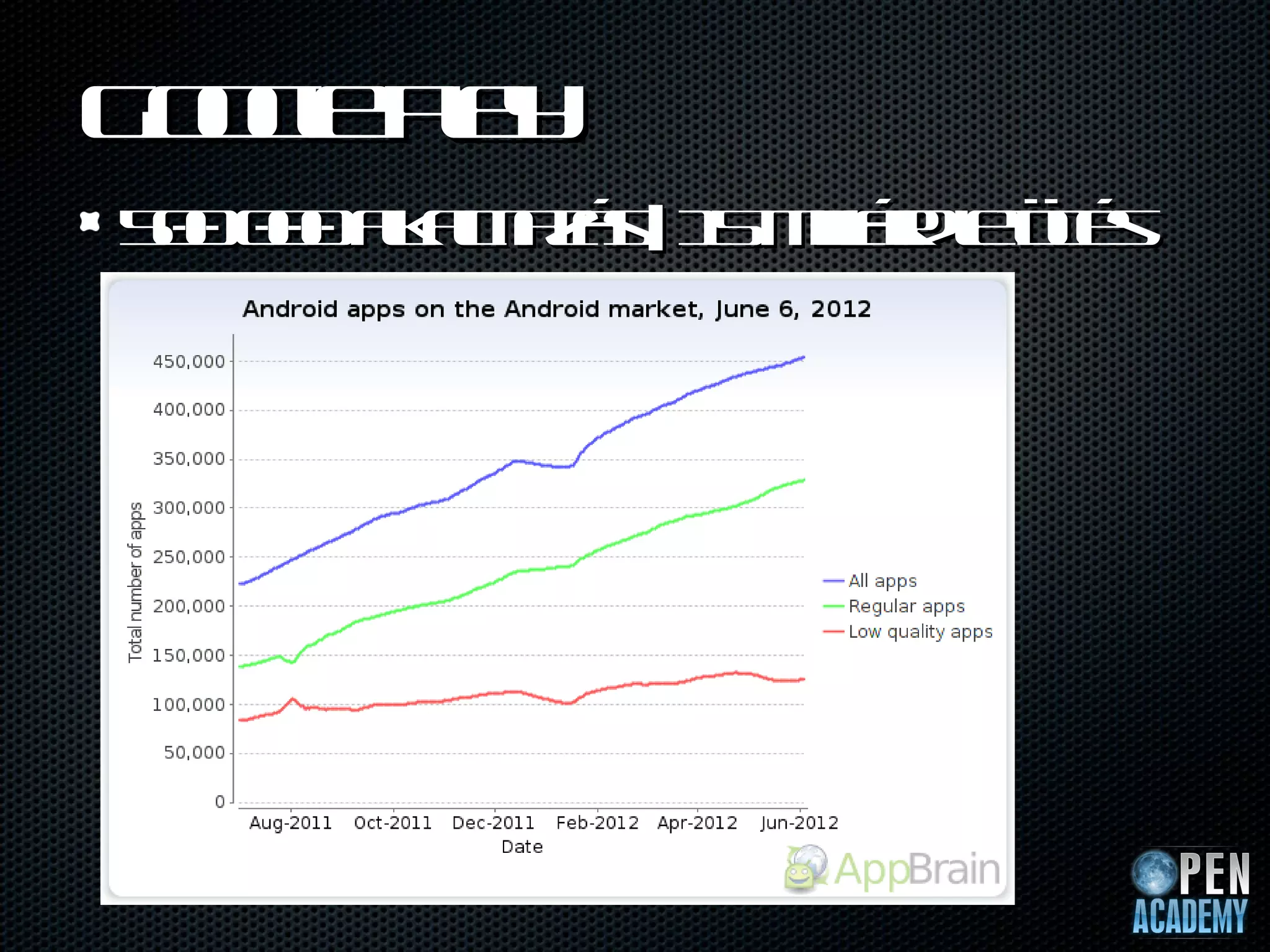 G o lP y
 og l
    e a
5 00 0a a aá | 1 mlr löé
 0 0 l l zs 5 il de ls
       km         iá tt
 