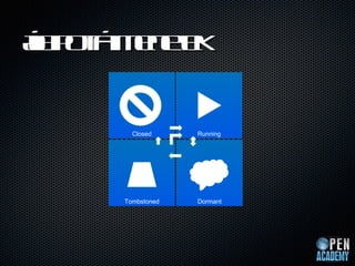 ? p t t ee k
l o  nt
la    m e


        Closed     Running




      Tombstoned   Dormant
 