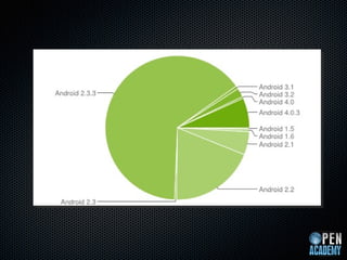 A Windows Phone vilga