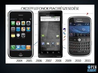 A Windows Phone vilga