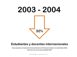 2003 - 2004

                                              32%


Estudiantes y docentes internacionales
Policy Implications of International Graduate Students and Postdoctoral Scholars in te United States (2005)
                             http://www.ncbi.nlm.nih.gov/books/NBK37569    /

                                 Santia Velázquez - Noviembre 2011
 