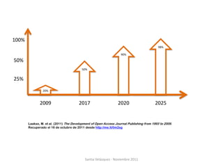 100%
                                                                                           98%

                                                                  90%

50%
                                         50%


25%

                20%



              2009                     2017                      2020                    2025


       Laakso, M. et al. (2011) The Development of Open Access Journal Publishing from 1993 to 2009.
       Recuperado el 16 de octubre de 2011 desde http://me.lt/0m2sg




                                           Santia Velázquez - Noviembre 2011
 