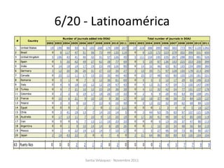 6/20 - Latinoamérica




     Santia Velázquez - Noviembre 2011
 