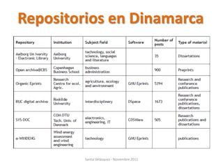 Repositorios en Dinamarca




         Santia Velázquez - Noviembre 2011
 