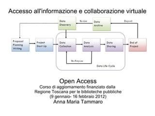 Accesso all'informazione e collaborazione virtuale Open Access Corso di aggiornamento finanziato dalla  Regione Toscana per le biblioteche pubbliche (9 gennaio- 16 febbraio 2012) Anna Maria Tammaro 
