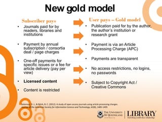 New gold model
Subscriber pays
• Journals paid for by
readers, libraries and
institutions
• Payment by annual
subscription / consortia
deal / page charges
• One-off payments for
specific issues or a fee for
article delivery (pay per
view)
• Licensed content
• Content is restricted
User pays – Gold model
• Publication paid for by the author,
the author’s institution or
research grant
• Payment is via an Article
Processing Charge (APC)
• Payments are transparent
• No access restrictions, no logins,
no passwords
• Subject to Copyright Act /
Creative Commons
Solomon, D. J., & Björk, B. C. (2012). A study of open access journals using article processing charges.
Journal of the American Society for Information Science and Technology, 63(8), 1485-1495
 