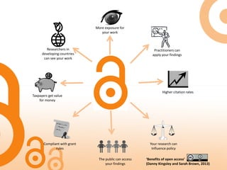 Researchers in
developing countries
can see your work
More exposure for
your work
Practitioners can
apply your findings
Higher citation rates
Your research can
Influence policy
The public can access
your findings
Compliant with grant
rules
Taxpayers get value
for money
‘Benefits of open access’
(Danny Kingsley and Sarah Brown, 2013)
 