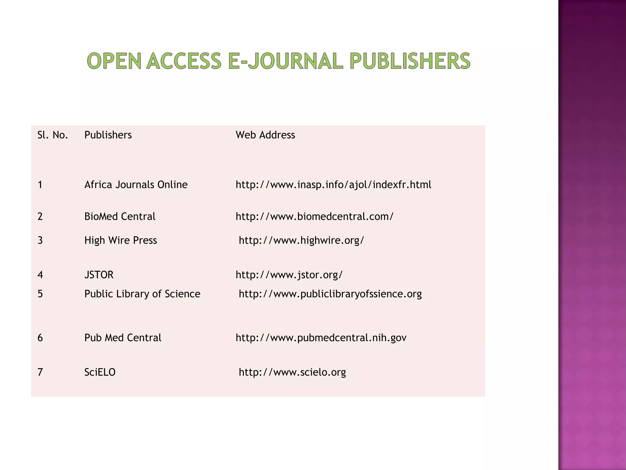 Sl. No. Publishers 
Web Address 
1 Africa Journals Online http://www.inasp.info/ajol/indexfr.html 
2 BioMed Central http://www.biomedcentral.com/ 
3 High Wire Press http://www.highwire.org/ 
4 JSTOR http://www.jstor.org/ 
5 Public Library of Science http://www.publiclibraryofssience.org 
6 Pub Med Central http://www.pubmedcentral.nih.gov 
7 SciELO http://www.scielo.org 
 