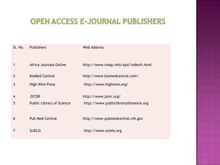 Sl. No. Publishers 
Web Address 
1 Africa Journals Online http://www.inasp.info/ajol/indexfr.html 
2 BioMed Central http://www.biomedcentral.com/ 
3 High Wire Press http://www.highwire.org/ 
4 JSTOR http://www.jstor.org/ 
5 Public Library of Science http://www.publiclibraryofssience.org 
6 Pub Med Central http://www.pubmedcentral.nih.gov 
7 SciELO http://www.scielo.org 
 