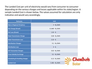 The Landed Cost per unit of electricity would vary from consumer to consumer
depending on the various charges and losses applicable within his state/region. A
sample Landed Cost is shown below. The values assumed for calculation are only
indicative and would vary accordingly.
Particular Unit
Rate at Regional Periphery 4 Rs./kWh
PoC Charge (Drawl) 0.1489 Rs./kWh
PoC Loss (Drawl) 1.43 %
State Transmission Charge 0.08 Rs./kWh
State Transmission Loss 3.10 %
Distribution Charges 0.1 Rs./kWh
Distribution Loss 9 %
IEX Transaction Charges 0.02 Rs./kWh
Cross Subsidy Surcharge 0.2 Rs./kWh
Scheduling & Handling charges 0.13 Rs./kWh
Landed Cost 5.383 Rs./kWh
 