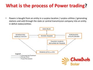 What is the process of Power trading?
• Powers is bought from an entity in a surplus location / surplus utilities / generating
stations and sold through the state or central transmission company into an entity
in deficit states/utilities
 