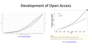 Development of Open Access
Source: http://goo.gl/6S6ex
Source: https://goo.gl/HeznnF
 