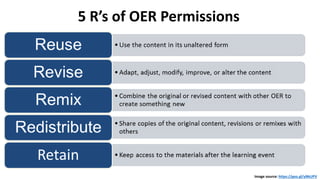 Image source: https://goo.gl/yNkUPV
5 R’s of OER Permissions
 