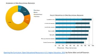 Opening the Curriculum: Open Educational Resources in U.S. Higher Education, 2014 by Elaine Allen and Jeff Seaman.
 