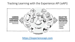 Tracking Learning with the Experience API (xAPI)
https://experienceapi.com
 