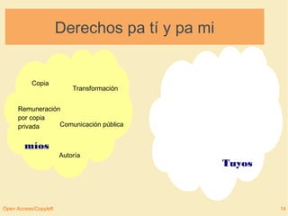 Derechos pa tí y pa mi 
Copia 
Remuneración 
por copia 
privada 
míos 
Tuyos 
Transformación 
Comunicación pública 
Autoría 
Open Access/Copyleft 14 
 