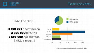CyberLeninka.ru
2 100 000 посетителей
3 300 000 визитов
5 600 000 просмотров
[ +15% в месяц ]
— по данным Яндекс.Метрики з...