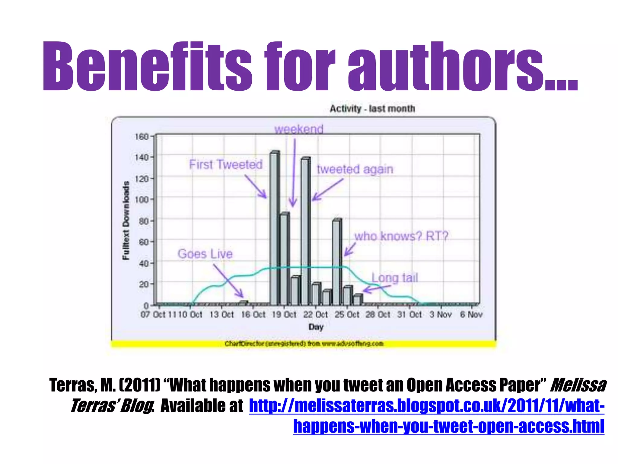 Benefits for authors... 
Terras, M. (2011) “What happens when you tweet an Open Access Paper” Melissa 
Terras’ Blog. Available at http://melissaterras.blogspot.co.uk/2011/11/what-happens- 
when-you-tweet-open-access.html 
 