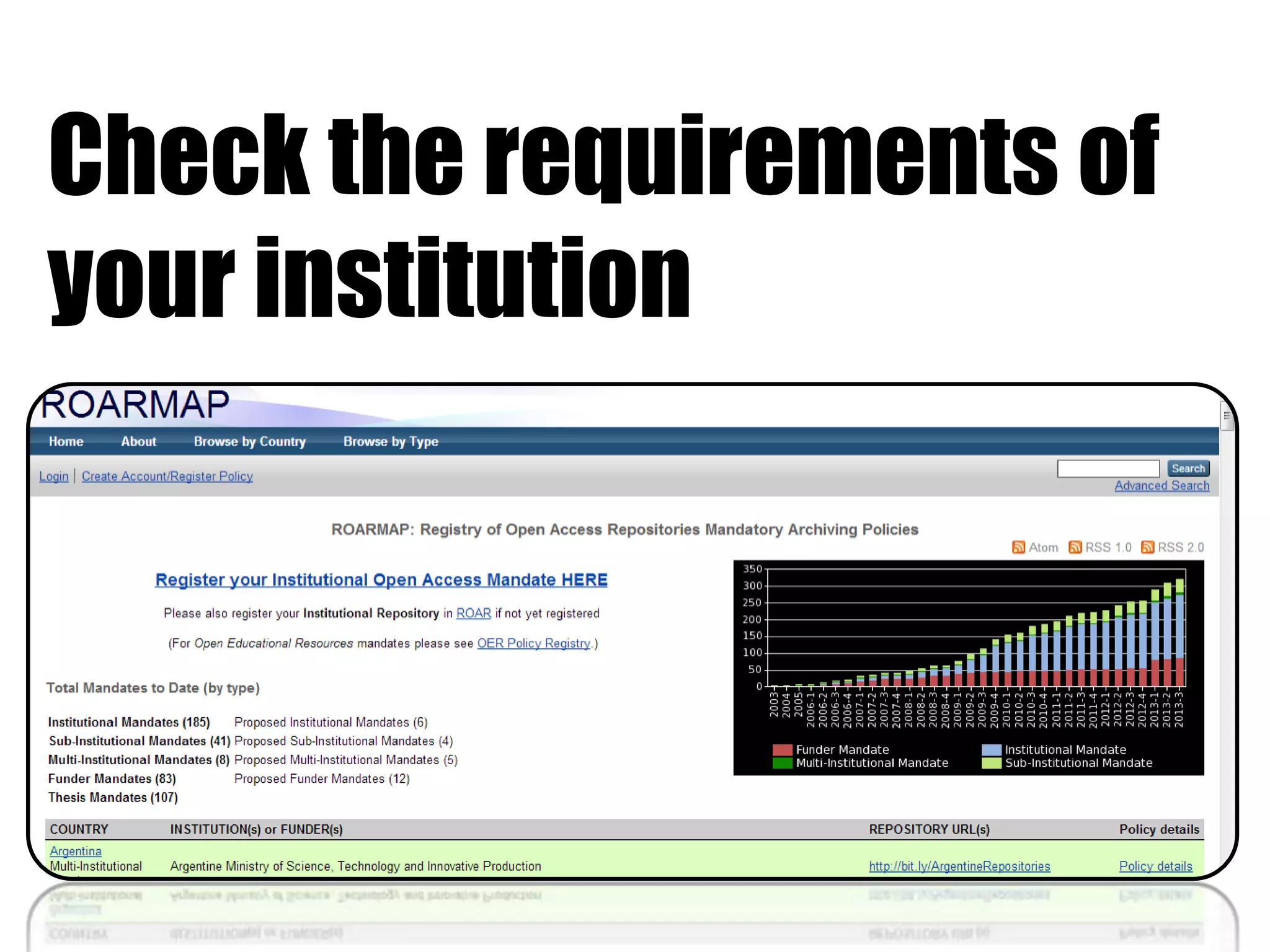 Check the requirements of 
your institution 
 