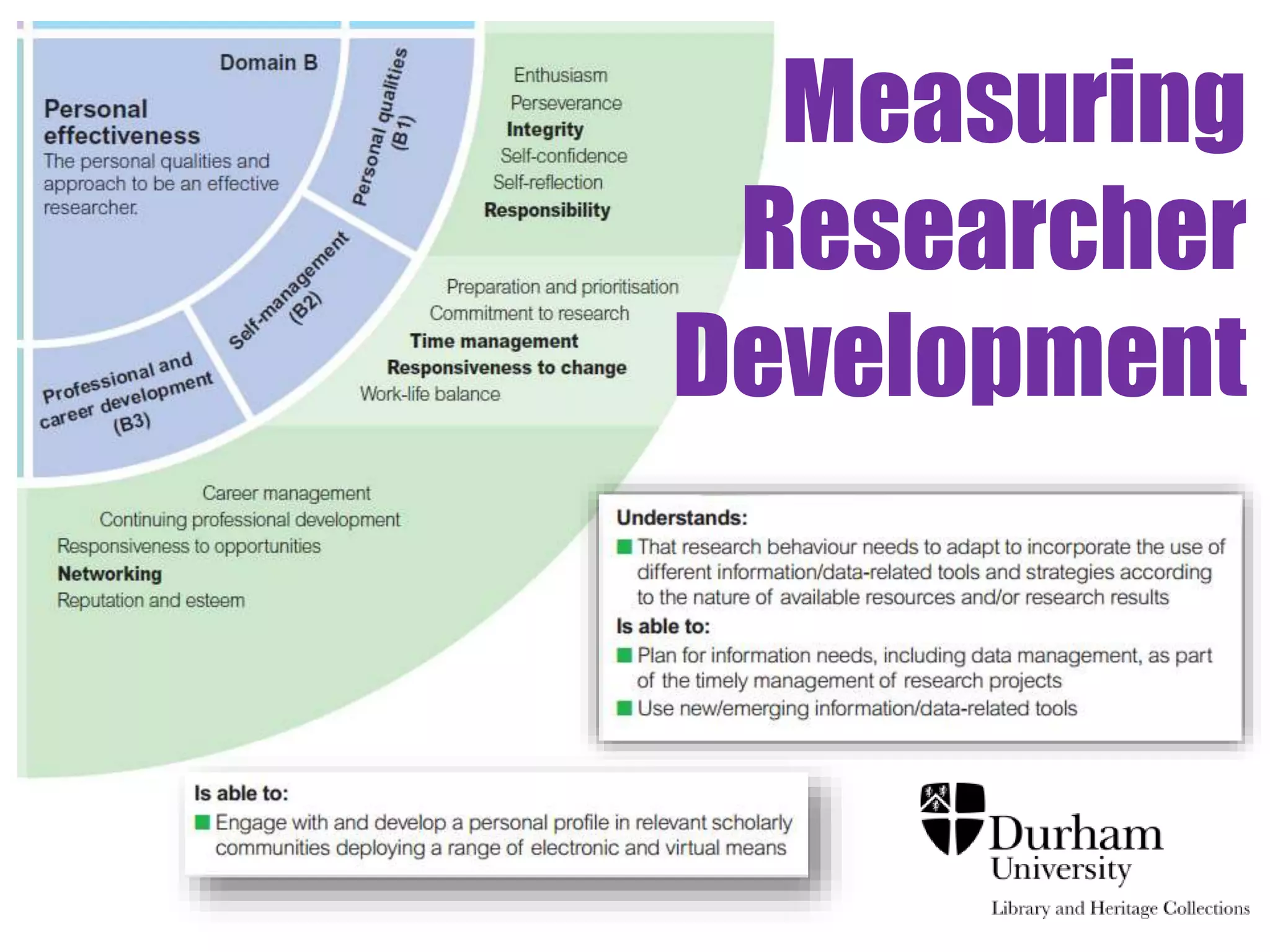 Measuring 
Researcher 
Development 
 