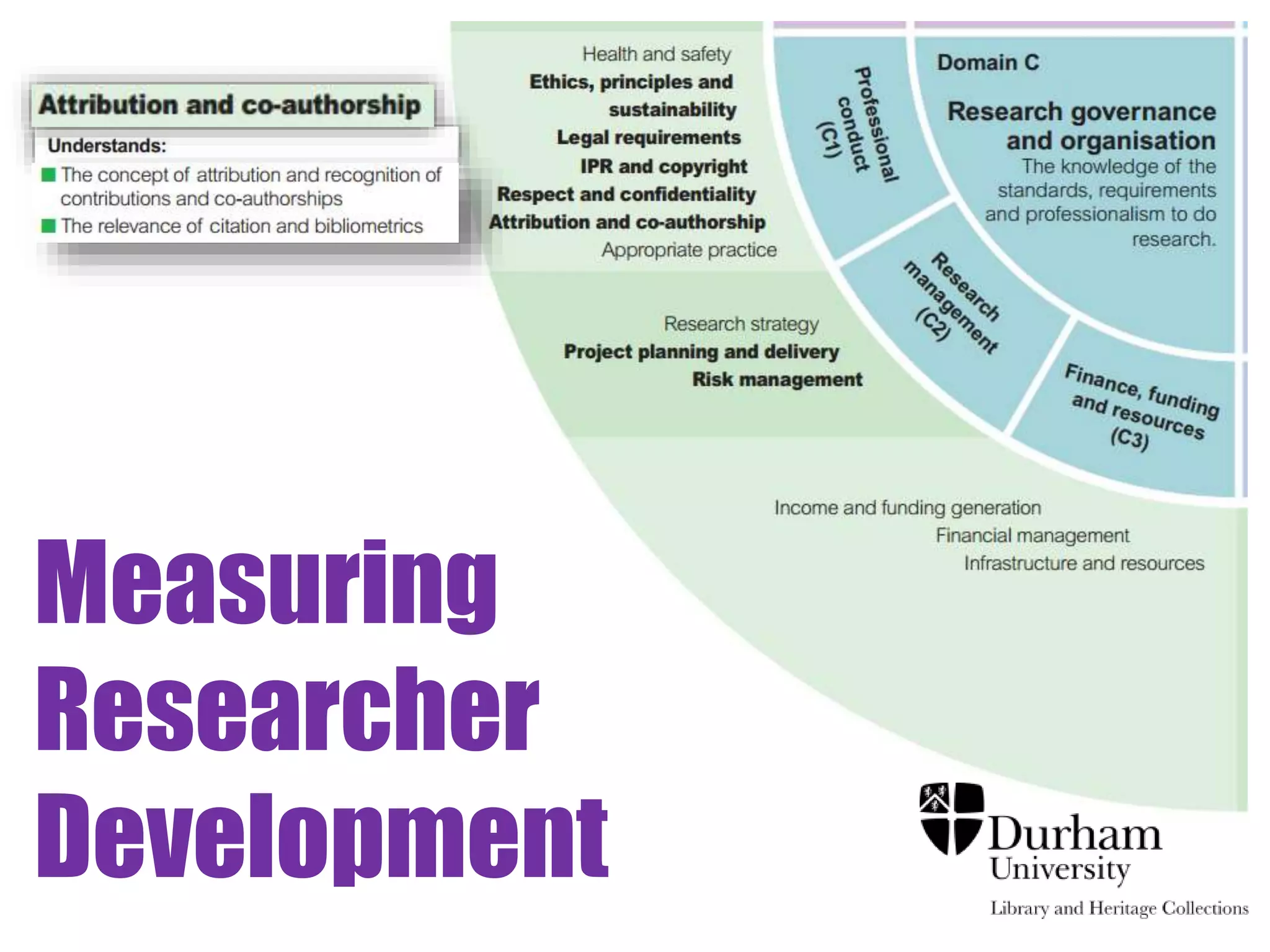 Measuring 
Researcher 
Development 
 