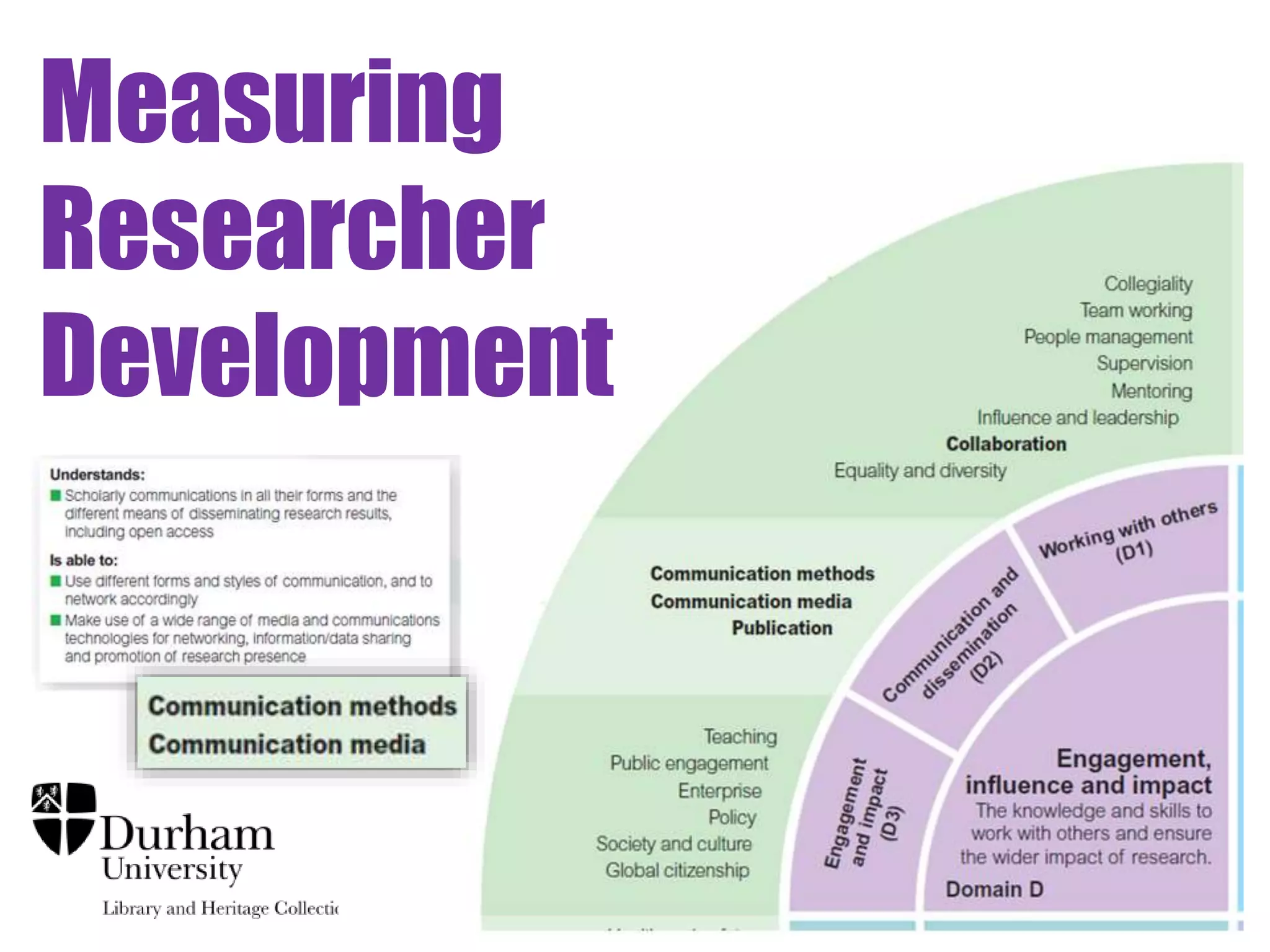 Measuring 
Researcher 
Development 
