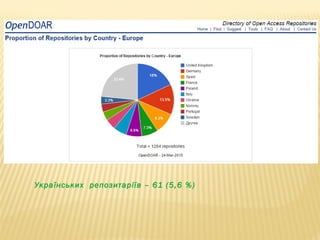Українських репозитаріїв – 61 (5,6 %)
 