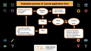 freegoogleslidestemplates.com 14
Rédacteur en chef de la
revue rempli le
formulaire
Triage
- Formulaire en double
- Revue avec faux ou sans
ISSN
- Revue questionnable
- Titre de la revue différent
à
celui enregistré à issn.org
- Expertise le formulaire
- Contacte le rédacteur de
la revue, si nécessaire
- Fait une recommandation:
Rejet ou inclusion
Managing
Editor
Rejet
DOAJ
Editor
Associate
Editor
Décision finale
Rejet ou inclusion
Evaluation process of journal application form
 