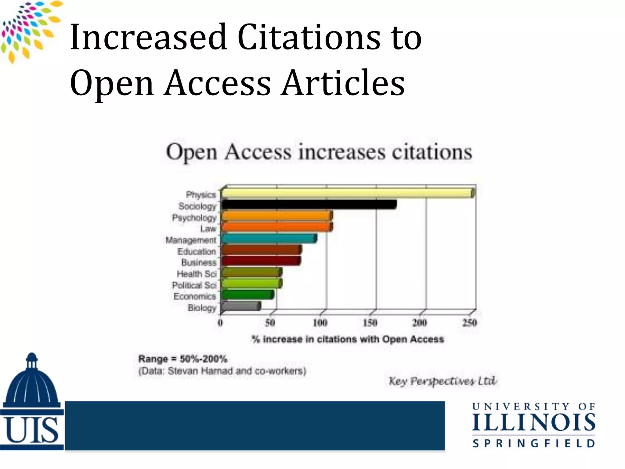 Increased Citations to
Open Access Articles
 