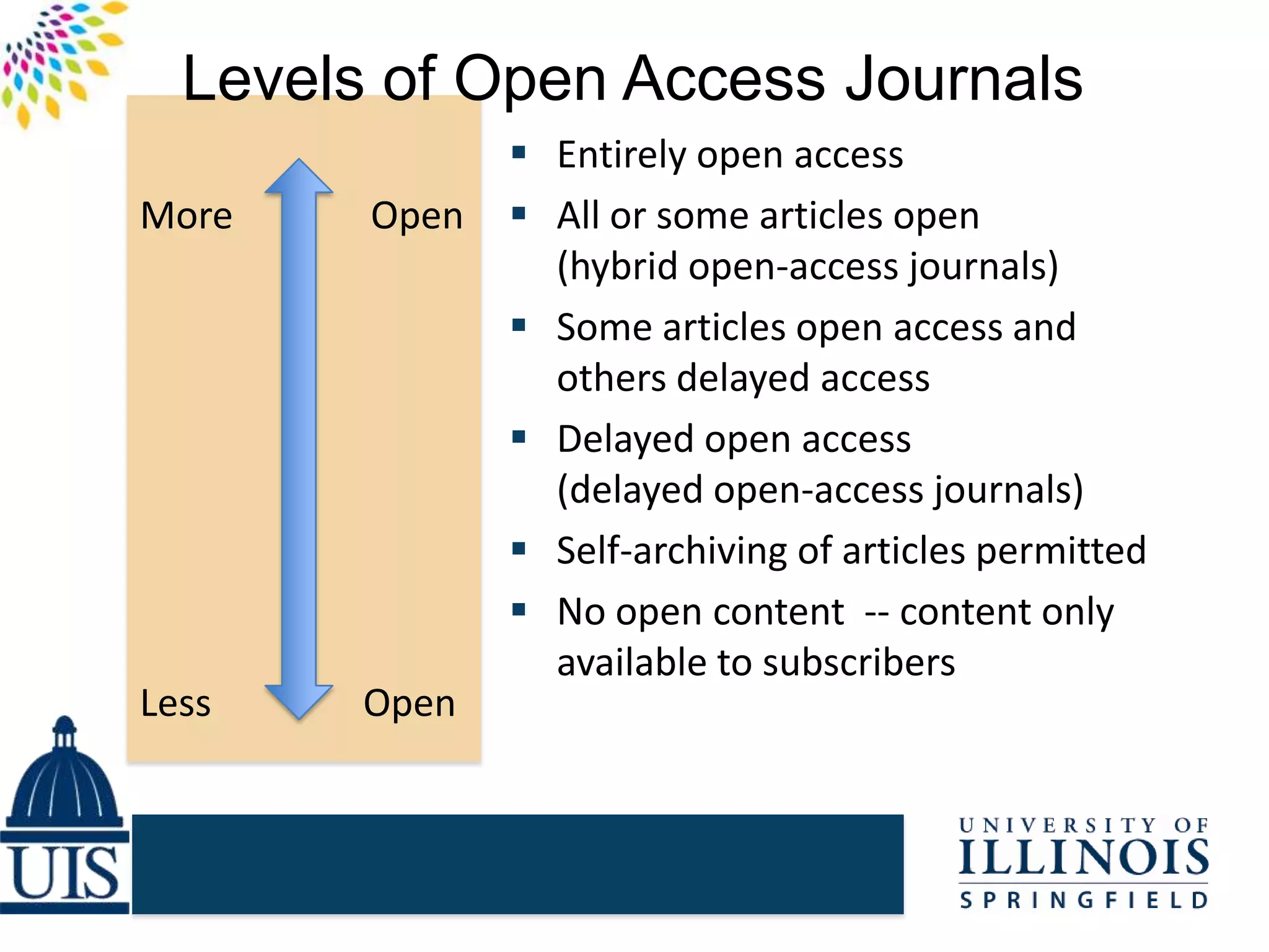  Entirely open access
 All or some articles open
(hybrid open-access journals)
 Some articles open access and
others delayed access
 Delayed open access
(delayed open-access journals)
 Self-archiving of articles permitted
 No open content -- content only
available to subscribers
More Open
Less Open
Levels of Open Access Journals
 