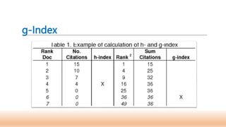 g-Index
 