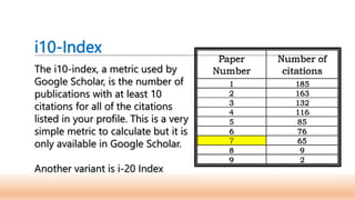 i10-Index
The i10-index, a metric used by
Google Scholar, is the number of
publications with at least 10
citations for all of the citations
listed in your profile. This is a very
simple metric to calculate but it is
only available in Google Scholar.
Another variant is i-20 Index
Paper
Number
Number of
citations
1 185
2 163
3 132
4 116
5 85
6 76
7 65
8 9
9 2
 