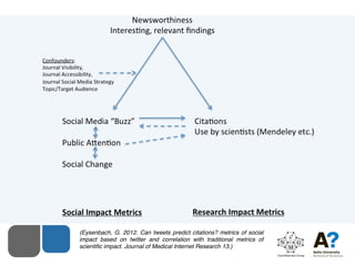(Eysenbach, G. 2012. Can tweets predict citations? metrics of social
impact based on twitter and correlation with traditio...