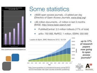 Some statistics
                                       •    >8500 open access journals, >3 added per day
                 ...