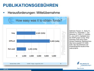 PUBLIKATIONSGEBÜHREN
§  Herausforderungen: Mittelübernahme




                                         Dallmeier-Tiessen, S., Darby, R.,
                                         Goerner, B., Hyppoelae, J., Igo-
                                         Kemenes, P., Kahn, D., Lambert,
                                         S., et al. (2011). Highlights from
                                         the SOAP project survey. What
                                         Scientists Think about Open
                                         Access Publishing. Retrieved from
                                         http://arxiv.org/abs/1101.5260.
                                         Folie: http://de.slideshare.net/
                                         ProjectSoap/first-results-of-the-
                                         soap-projects




SEITE 28
 